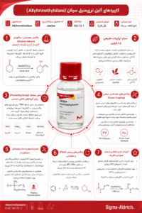 Allyltrimethylsilane