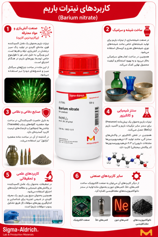 خرید نیترات باریم