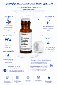 Clostridium perfringens selective supplement