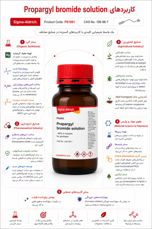 Propargyl bromide solution