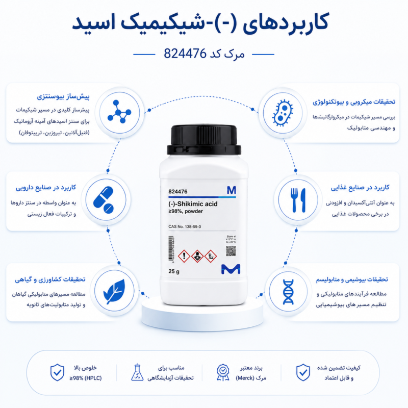 (-)-Shikimic acid