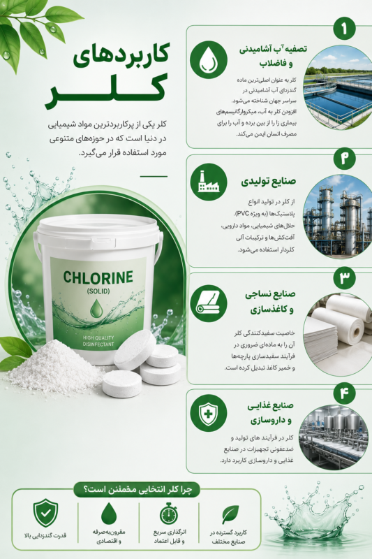 خرید کلر