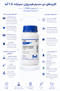 di-Sodium hydrogen citrate 1,5-hydrate
