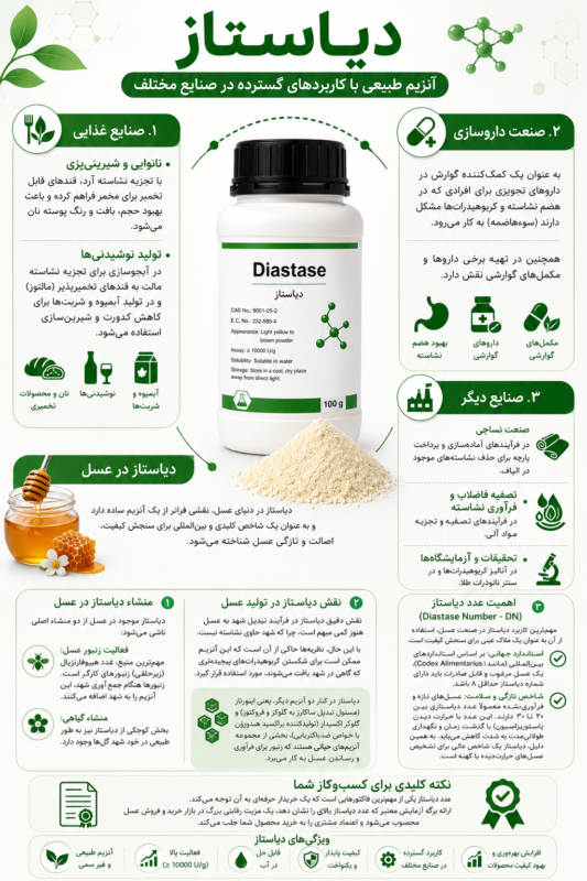 خرید دیاستاز