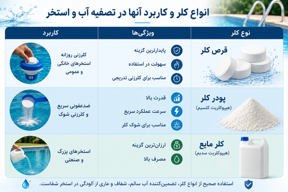 فروش کلر